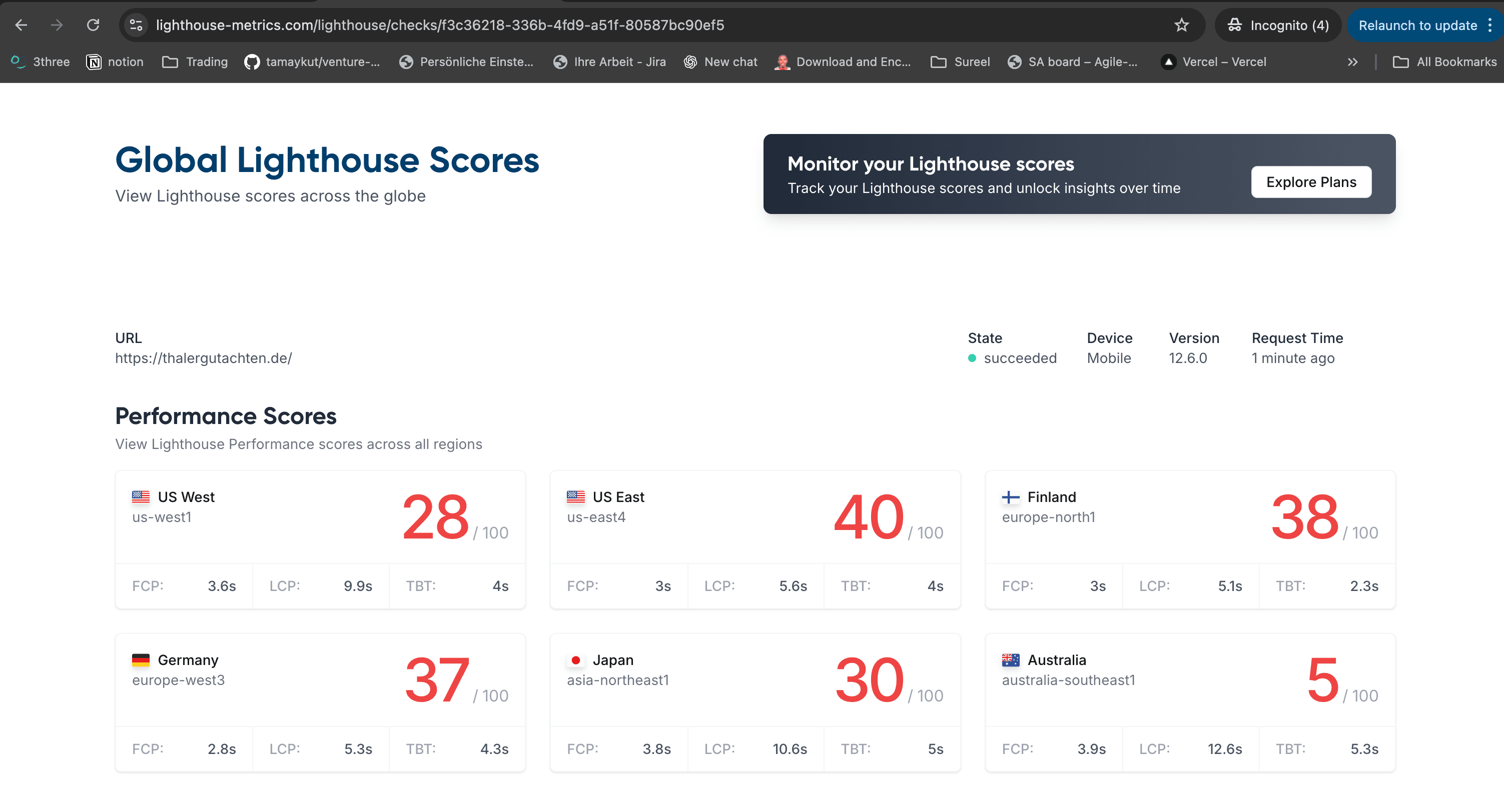 Lighthouse Performance Scores